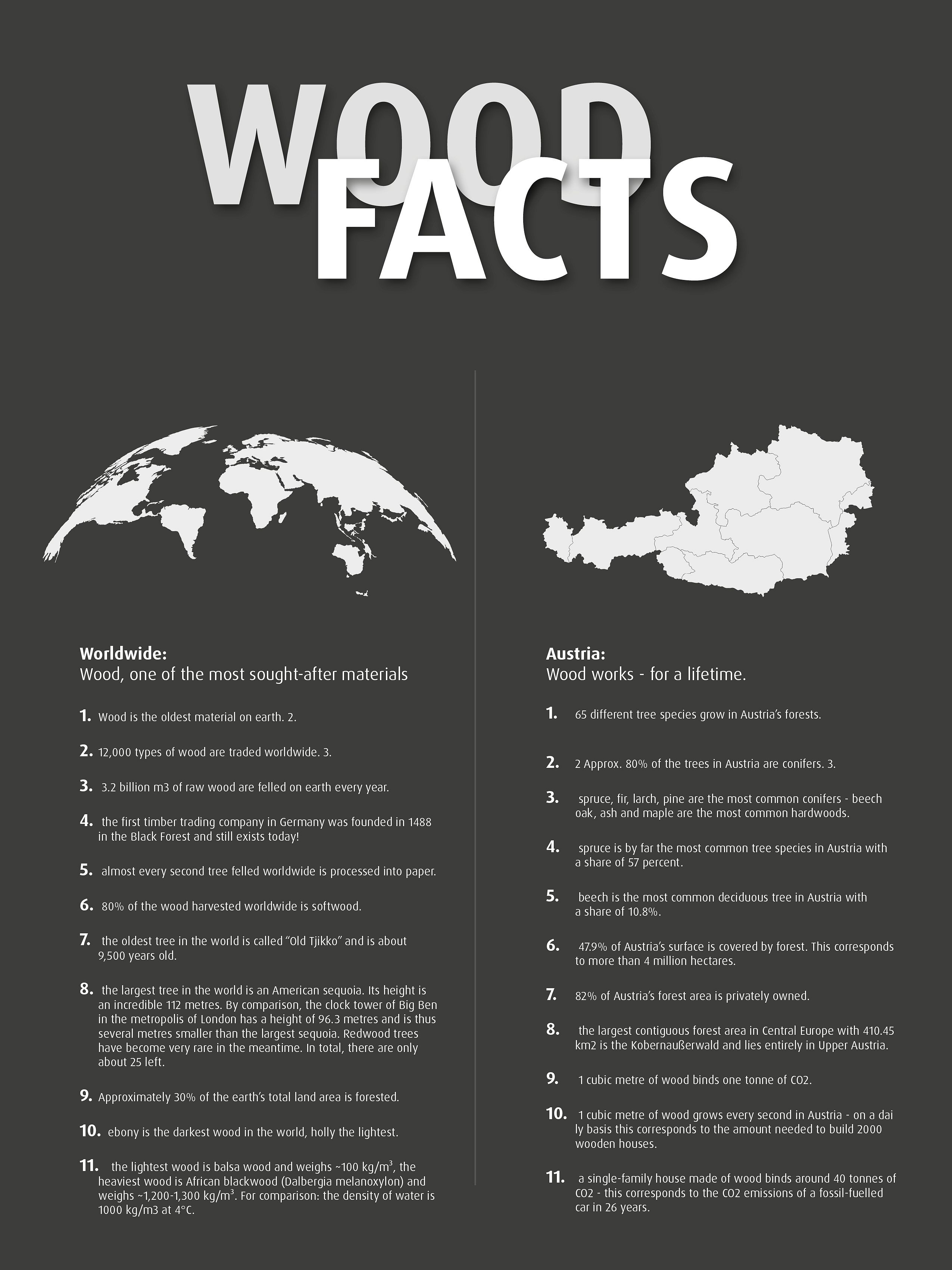 FN Neuhofer-woodfacts2