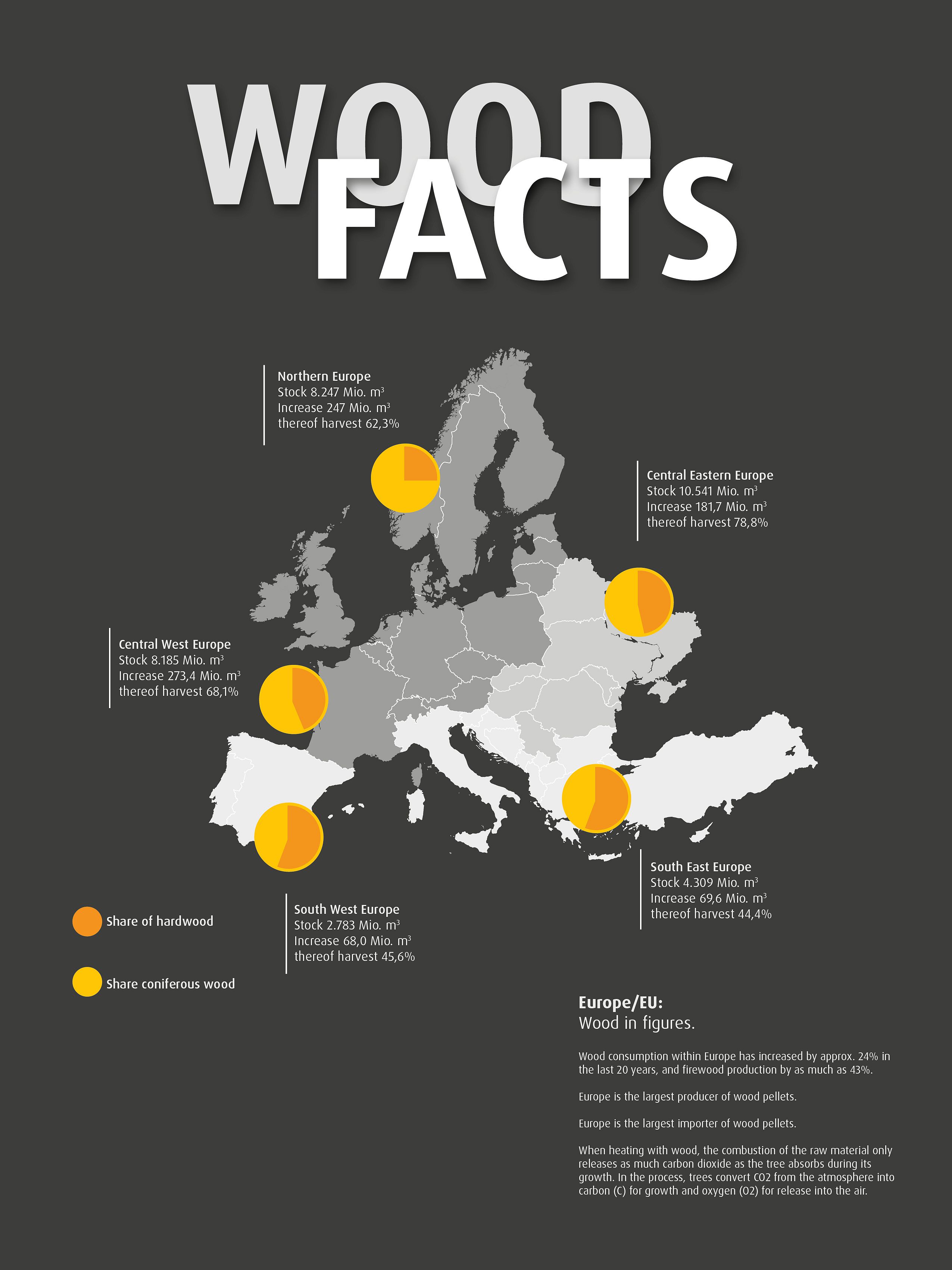 FN Neuhofer-woodfacts3